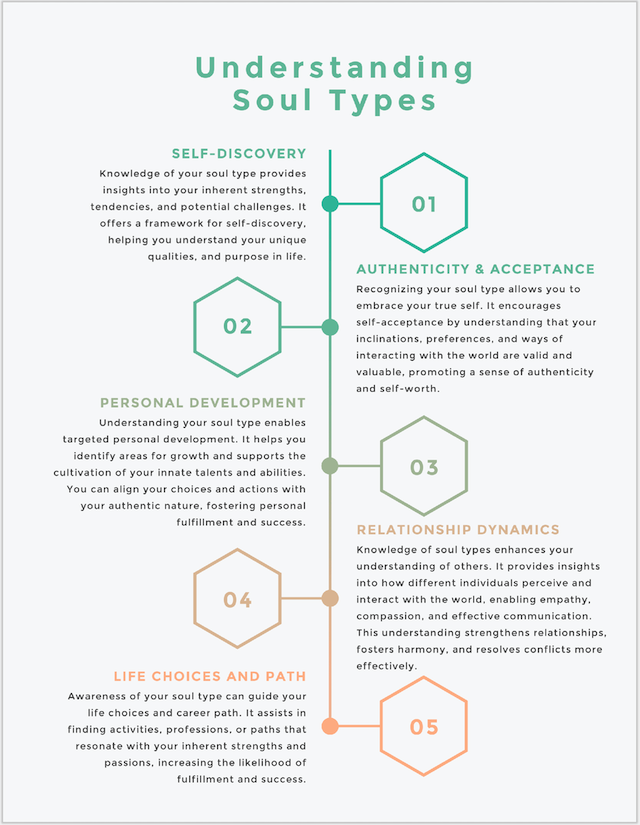 Understanding Soul Types